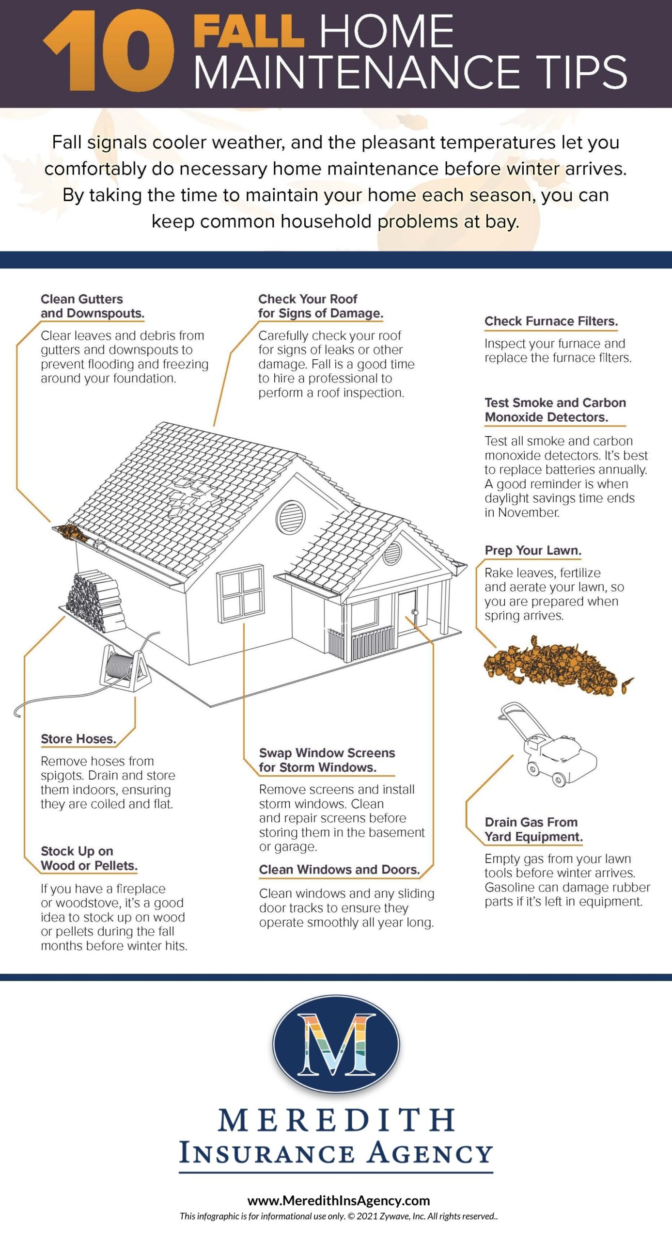 fall home maintenance infographic - Meredith Insurance Agency